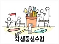 교육과정-수업-평가-기록 일체화의 이해 : 학생중심수업