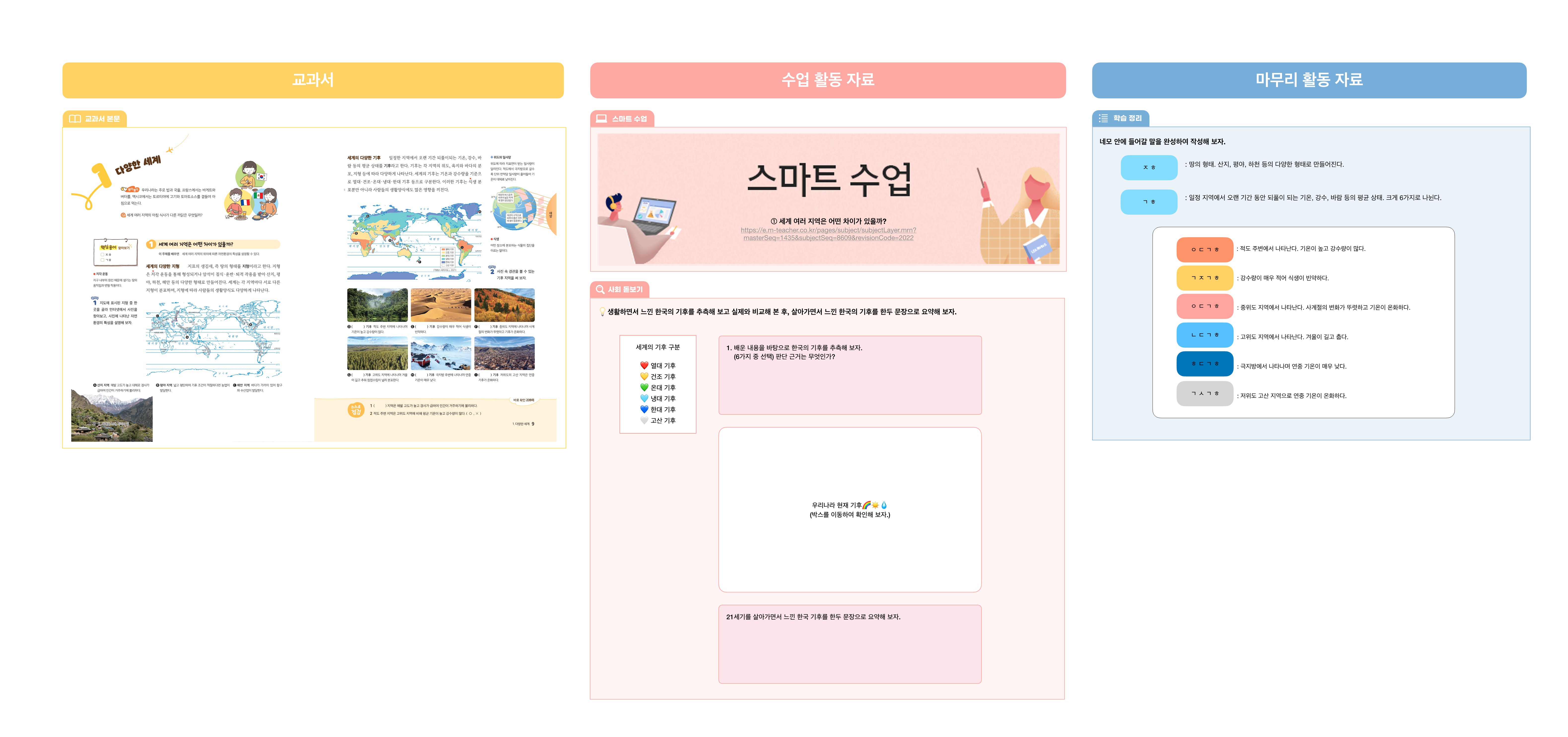 [사회 ①]Ⅰ. 세계화 시대, 지리의 힘