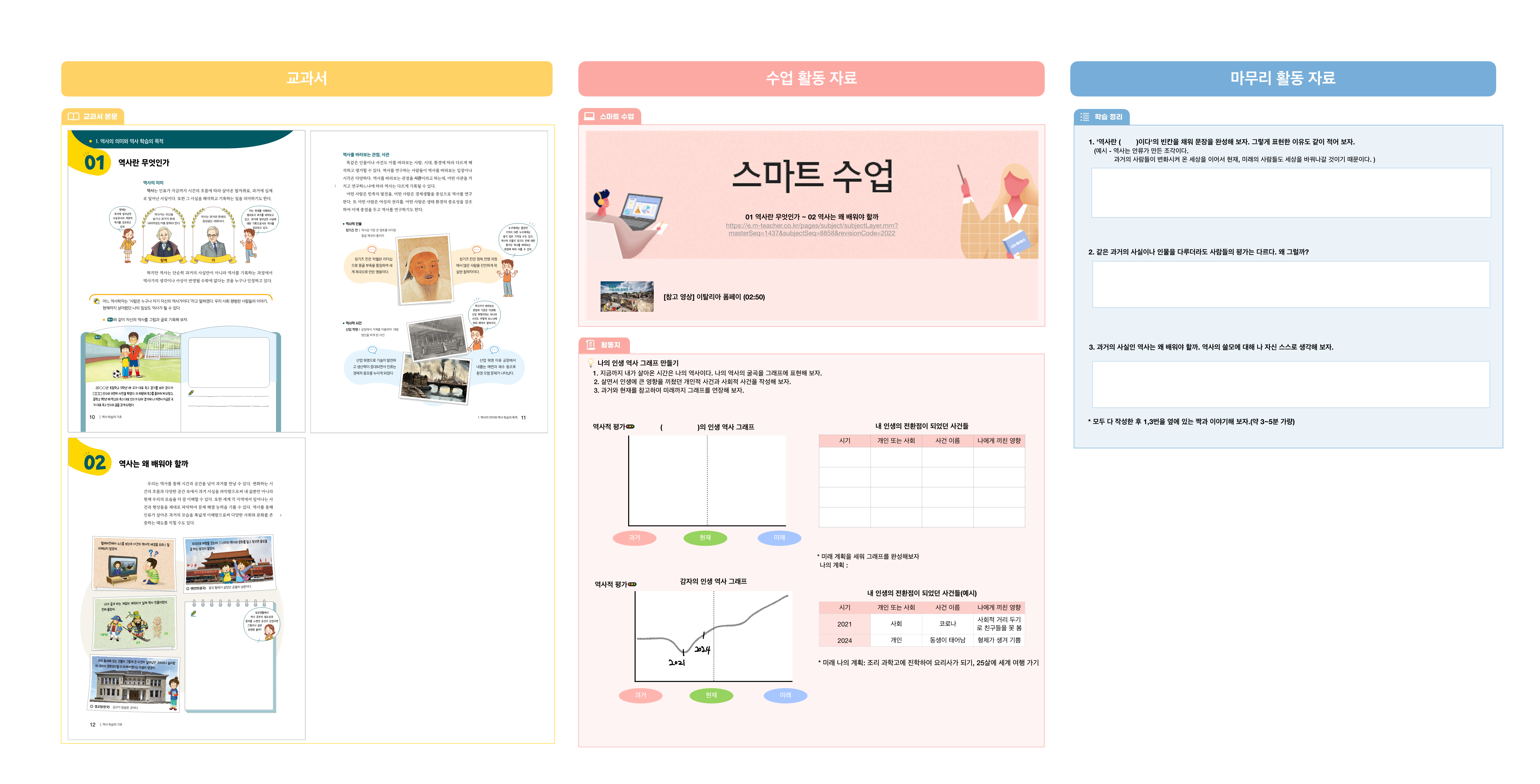[역사 ①]Ⅰ. 역사 학습의 기초