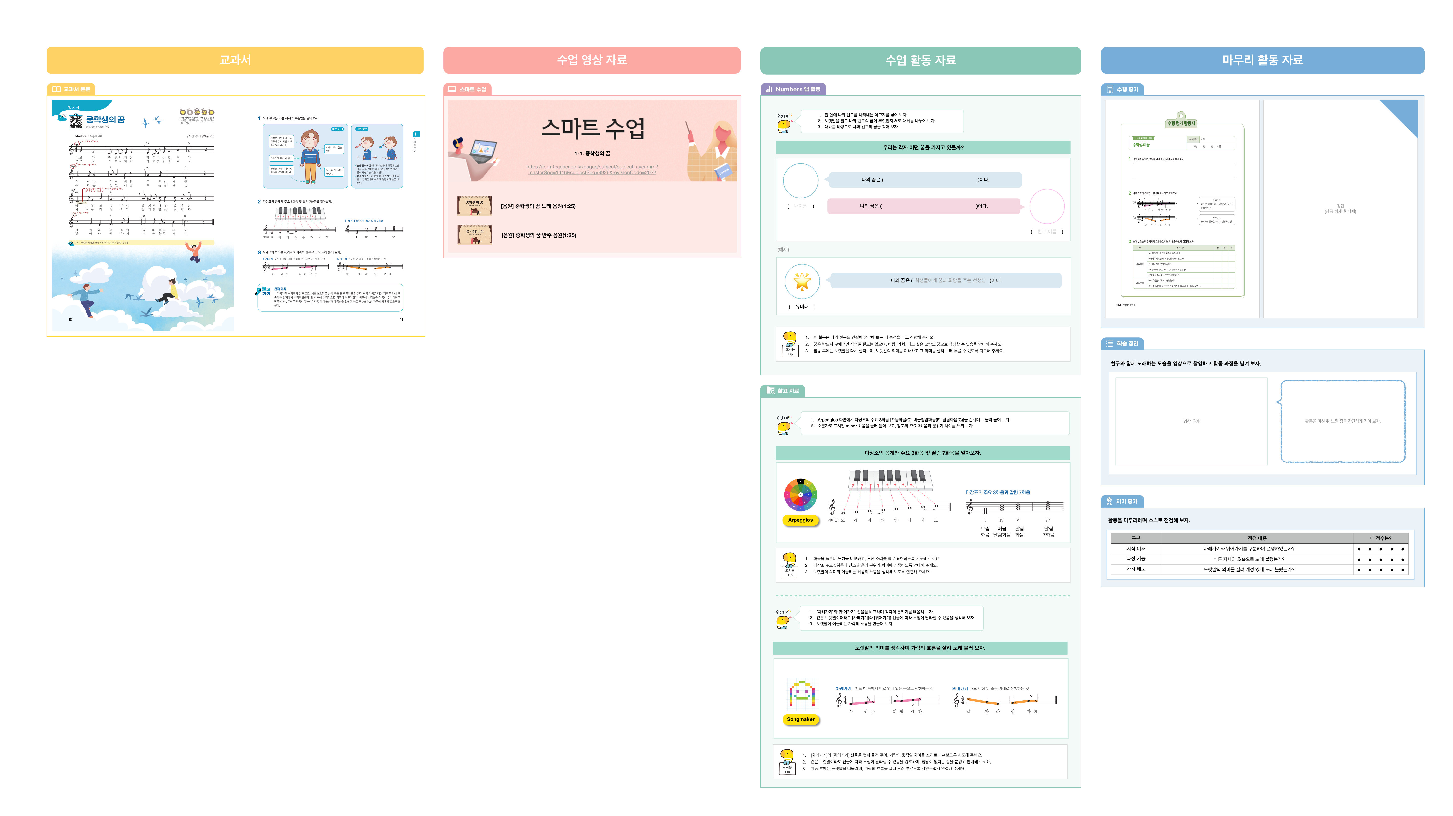 [음악 ①] Ⅰ. 노래 부르기