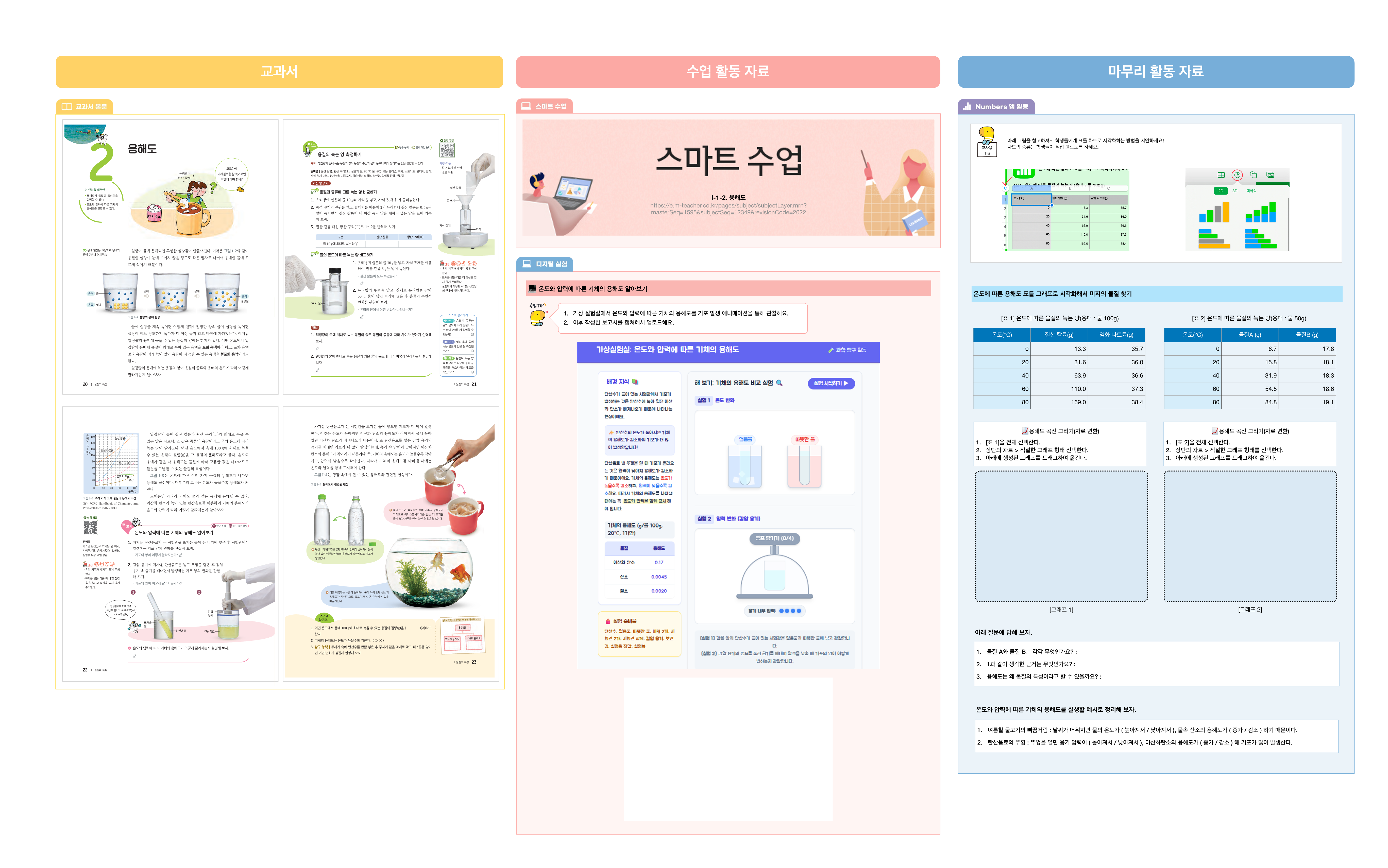 [과학2]Ⅰ. 물질의 특성
